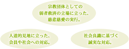 宗教団体としての、弱者救済の立場に立った、人類愛に基づく行動。人道的見地に立った、会員や社会への対応。社会良識に基づく誠実な対応。